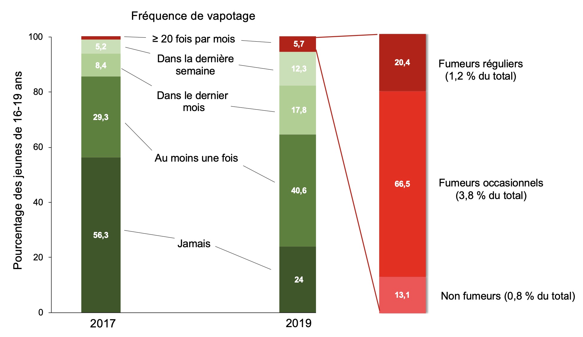 Hammond utilisation Observatoire de la prévention