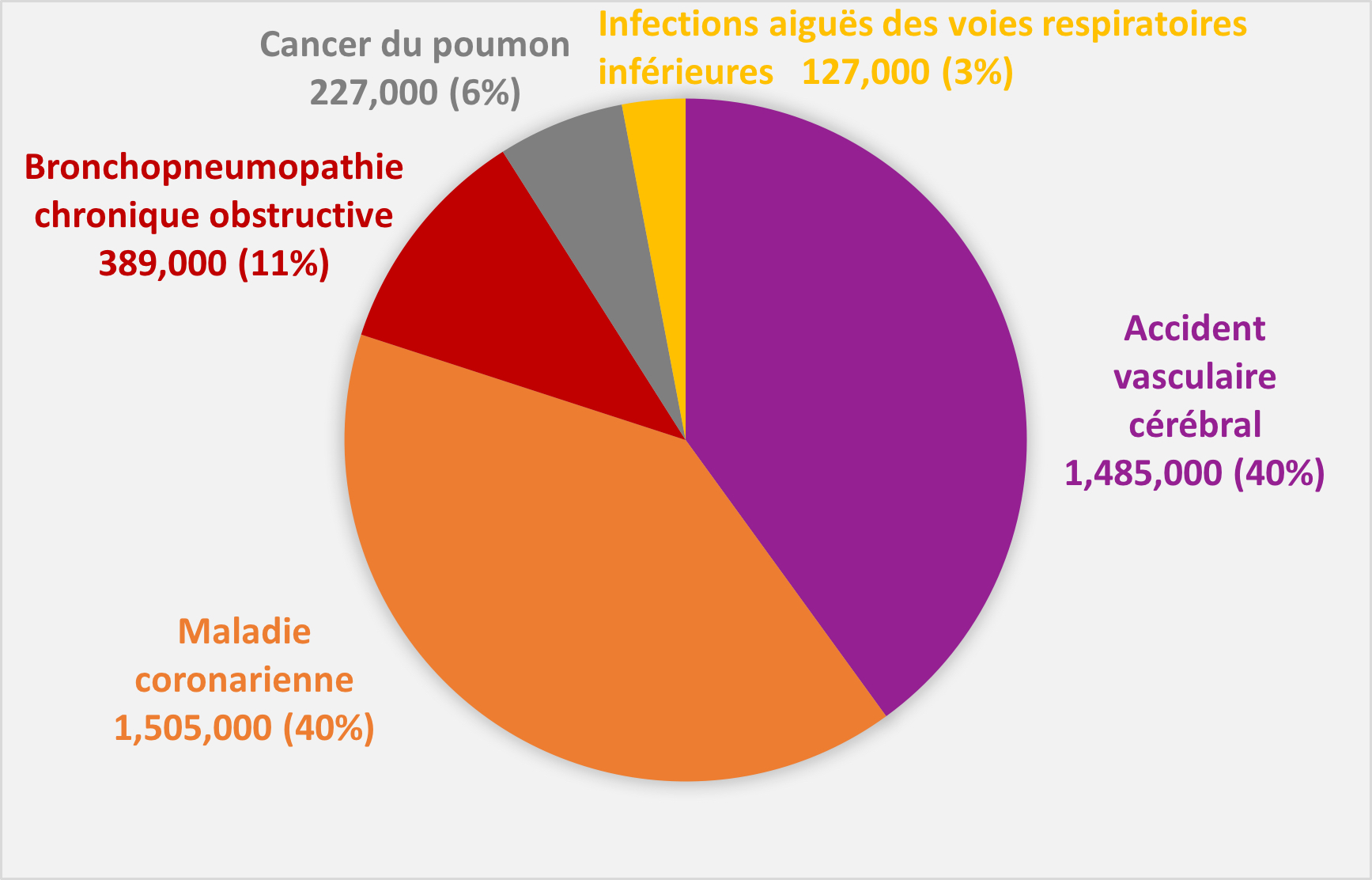 L’impact dévastateur de la pollution atmosphérique sur la santé ...