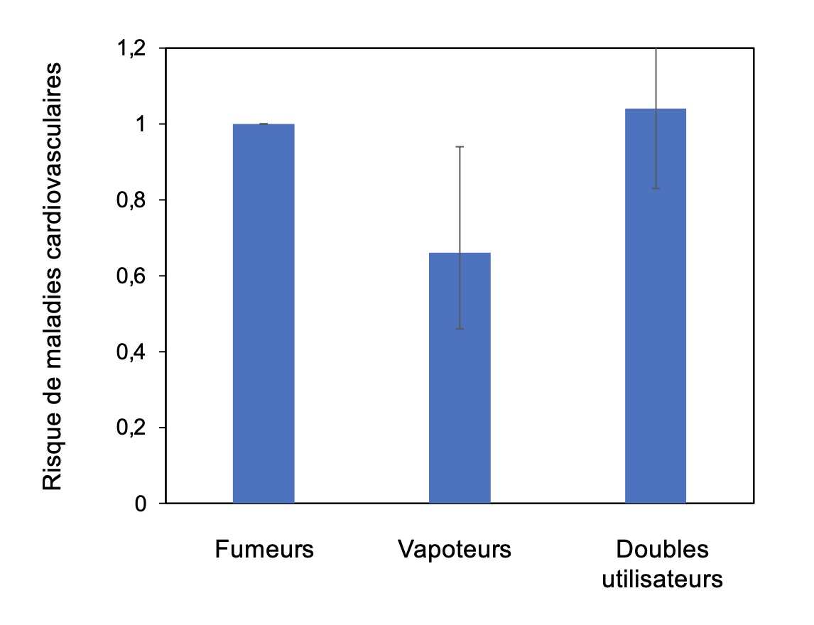 Remplacer le tabac par la cigarette électronique réduit le risque d ...