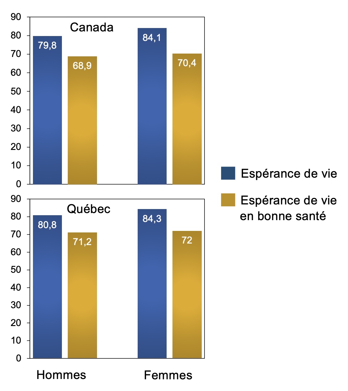 Les habitudes de vie sont la clé pour améliorer l’espérance de vie en bonne santé Observatoire