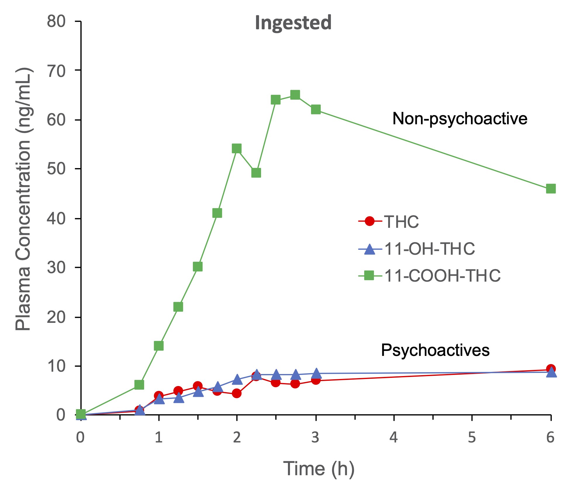 Edible Cannabis: An Effect Of Longer Duration And Less Predictable Than ...