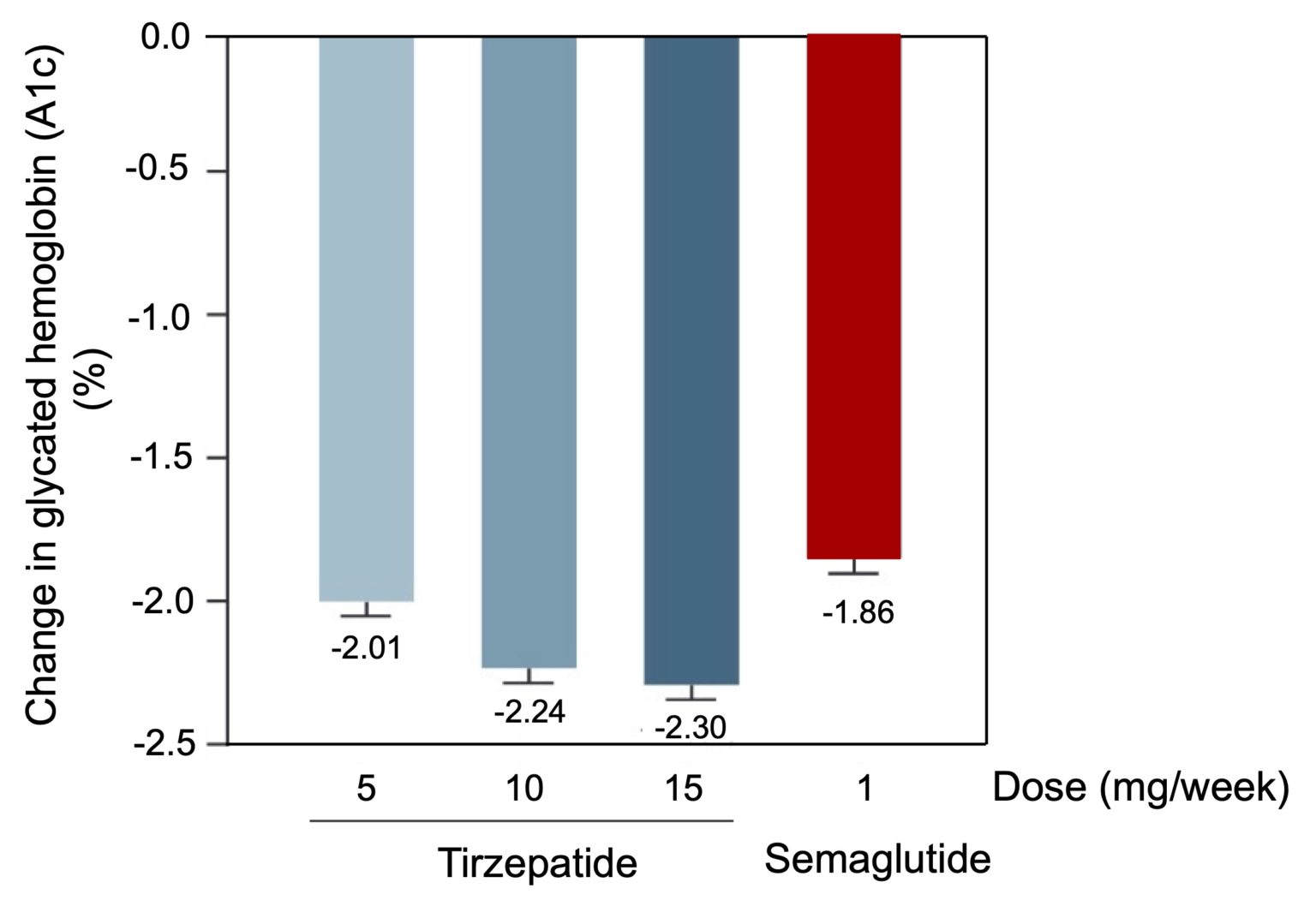 Ozempic Semaglutide And Mounjaro Tirzepatide A Major Breakthrough For The Treatment Of