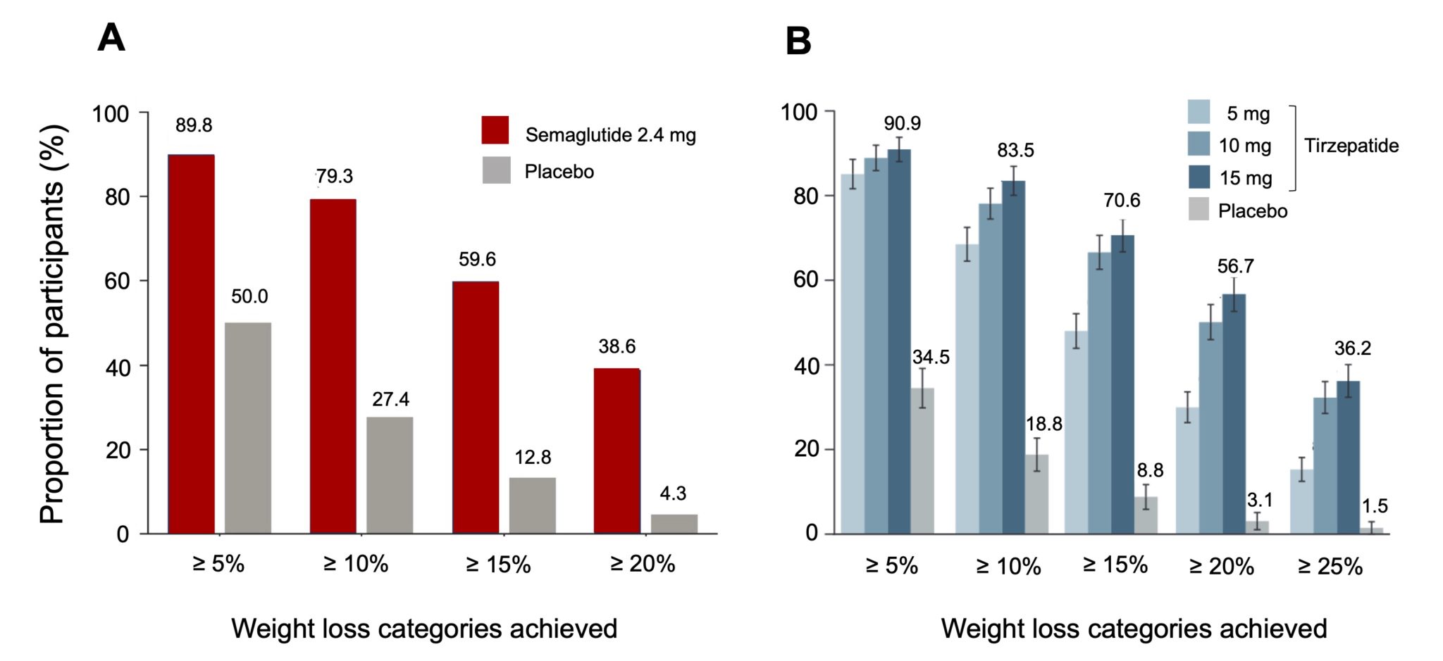 Ozempic Semaglutide And Mounjaro Tirzepatide A Major Breakthrough For The Treatment Of