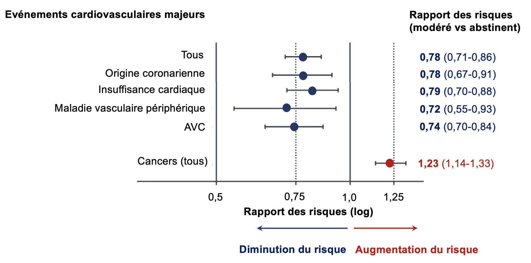 La diminution du stress chronique contribue aux effets positifs de la ...