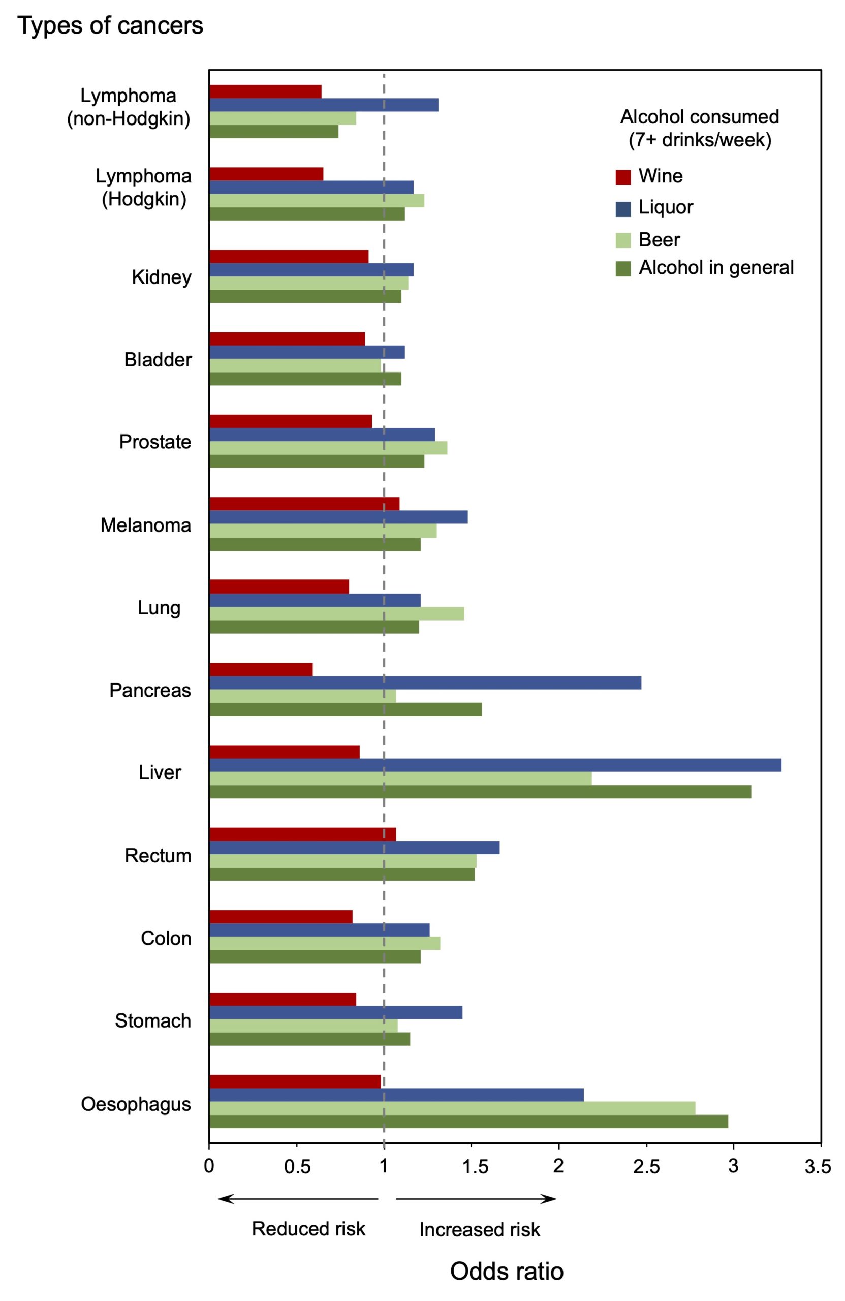 Prevention of myocardial infarction through moderate alcohol