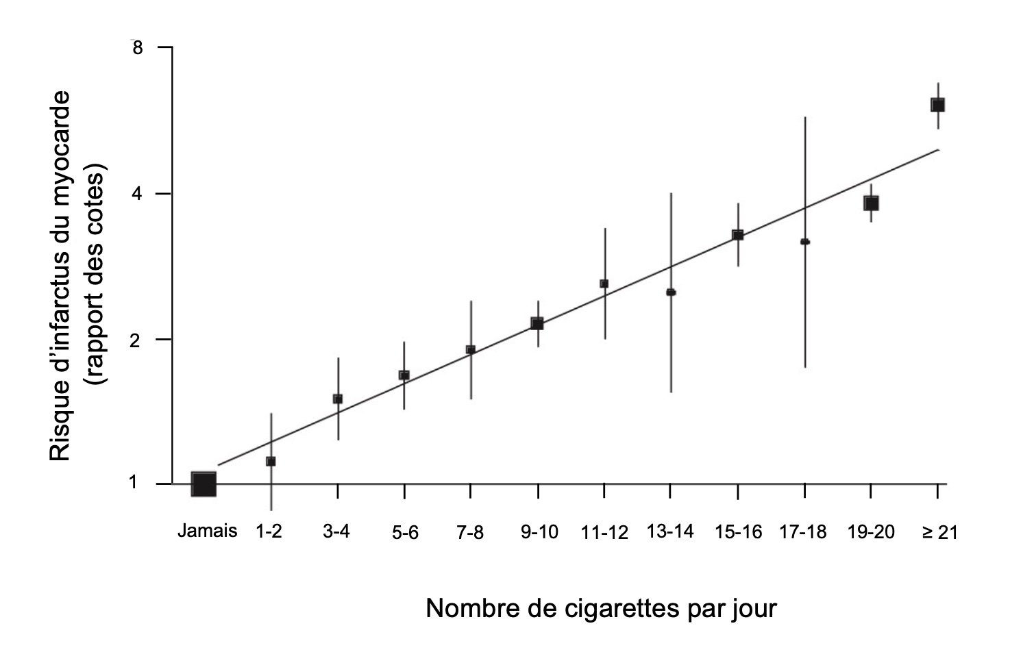 Après une angioplastie, cesser de fumer à l’aide de la cigarette ...