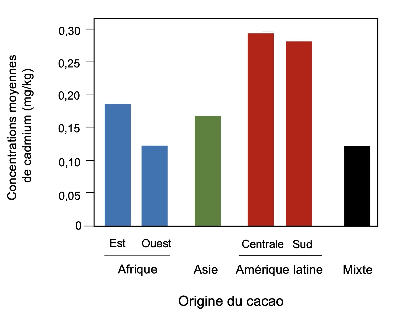 Doiton s’inquiéter de la présence de cadmium dans le chocolat noir — free download