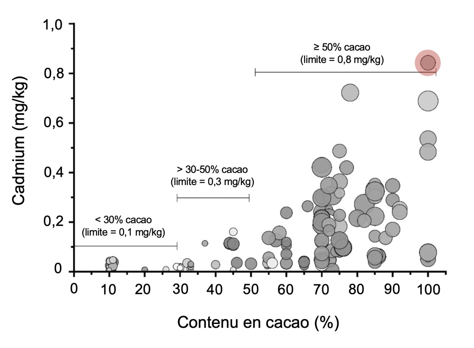 Doiton s’inquiéter de la présence de cadmium dans le chocolat noir — free download